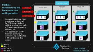 Dynamics 365 - Environment Planning for Finance Operations Projects Tech Talk