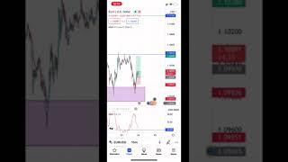 EURO/USD live trading setup with profit | #forextrading #forex #forexsignals #shorts