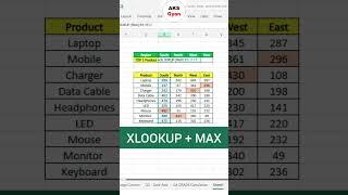 XLOOKUP × MAX Formula in Excel | #excel #excelformula #exceltips #ytviral #ytshorts #excelhacks