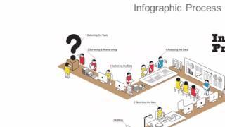 Introduction to Infographics for Nondesigners