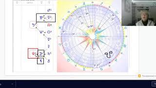 Астрология. Аспекты Плутона, Плутон в Формуле души, связки.