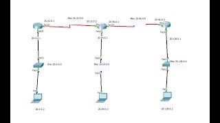 Configuring static routing with 3 routers using CLI command | Cisco Packet Tracer Tutorial Part - 2