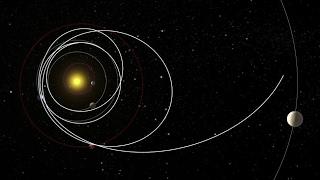 Juice’s journey to Jupiter