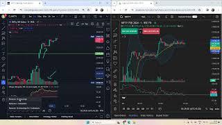 #chart analysis volume and strength