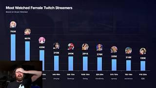 The Top Female Streamer..