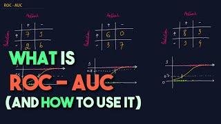 ROC and AUC Explained | Concept & Example