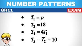 Quadratic Pattern Grade 11: Exam