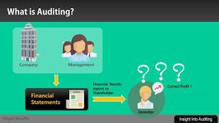 What is Auditing? updated