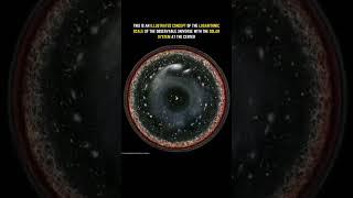 The Universe on a Logarithmic Scale!  (Mind-Blowing Perspective!)  #universe #space #nasa