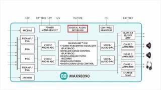 MAX98090 Fully Integrated Audio CODEC