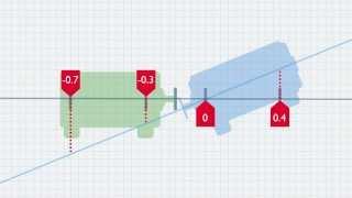 Shaft Alignment Concepts: Offset & Angularity