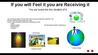 If you will Feel it, you are Receiving it