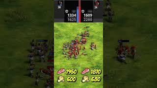 30 Elite Urumi Swordsmen vs 34 Elite Obuch (Total Resources) (AoE2) #Shorts