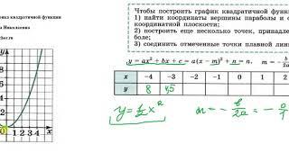 Математика. 9 класс. Построение графика квадратичной функции. Татьяна Николаевна. Profi-Teacher.ru