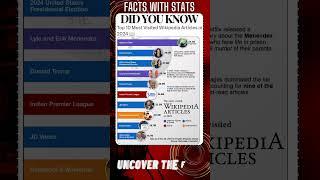 FACTS with STATS 3262 ∆ - Top 10 most visited Wikipedia Articles  #shorts #ytshort #facts