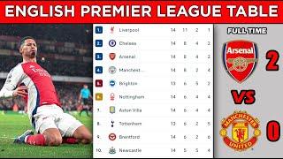 ENGLISH PREMIER LEAGUE TABLE STANDINGS UPDATED TODAY - MATCHWEEK 14 - EPL FIXTURES TODAY 2024/25