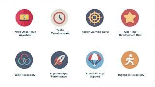 Cross Platform App Development Services - Rishabh Software