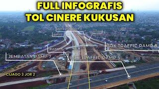 FULL JELAJAH TRASE TOL CINERE KUKUSAN CIJAGO 3 JORR 2