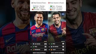 MESSI IS EVERYWHERE️#football#barcelona#messi#leomessi#realmadrid#ronaldo#cr7#xavi#pele#shorts#fcb