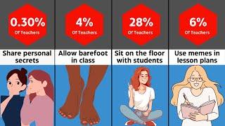 Probability Comparison: Teachers Only