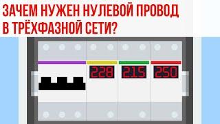 Что будет если ухудшится контакт в нулевом проводе или он отгорит? Перекос фаз и ток в нуле