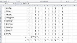 Окуучулардын билим сапатын Excel де чыгаруу