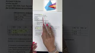 Case study. Зрение от 40%  до 70%. Как прокачать зрение?