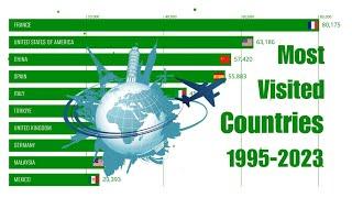 Top 10 Most Visited Countries In The World 2023 | Evolution Travel