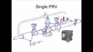 Pressure Reducing Valves in Steam Heating Systems