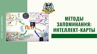 Методы запоминания: интеллект-карты