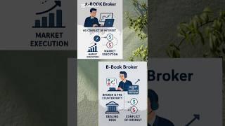 Which is the best broker?  #dailyforex #daytrading #financialfreedom #cryptocurrency  #forex