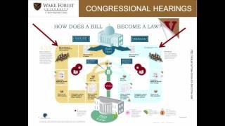 Climbing Capitol Hill: The Basics of Congressional Research