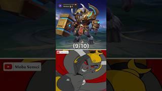 Rating Minotaur Skins 