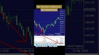  Трейдинг БЕЗ Индикаторов - просто и прибыльно #shorts #forex