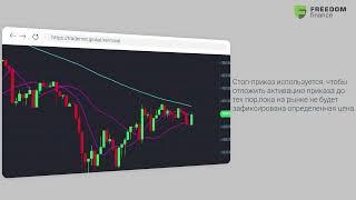 Виды приказов в Tradernet