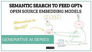 Use open source embeddings for semantic search to feed OpenAI GPT with your own data