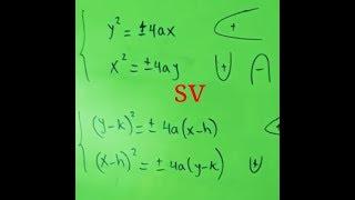 La parabola explicacion de las formulas video 1