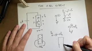 What is the Hall effect?