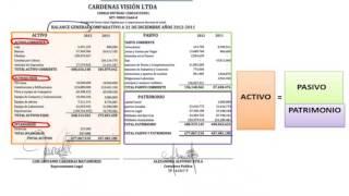 PARTES DE UN ESTADO DE SITUACION FINANCIERA PASO A PASO