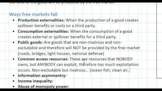Introduction to Market Failure
