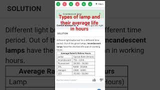 Types of lamp and their average life in hours #ead #sscje @illumation #nimbuslearning