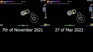 skill comparison 2021 vs 2022