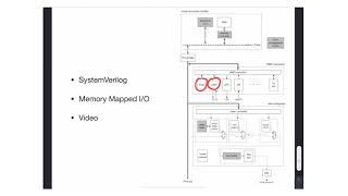 M1 - 1 - Introduction to Digital Systems using SystemVerilog