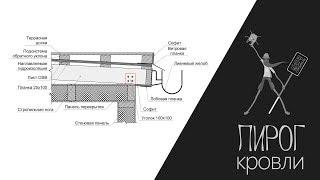 Пирог кровли в СИП-доме