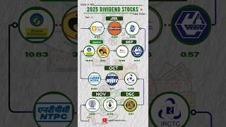  2025 Dividend Stocks  | Best Stocks Passive Income  | High Dividend Stocks! #stocks #dividend