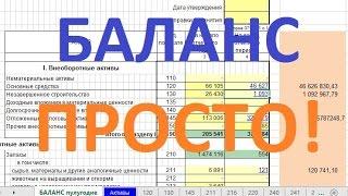 Бухгалтерский баланс просто