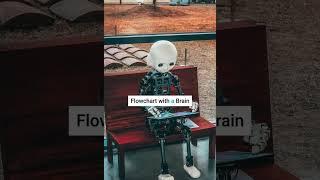 Langchain vs Langgraph , what is the difference?   #llm #genai #ai #languagemodel