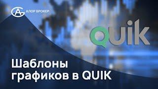 Шаблоны графиков в QUIK