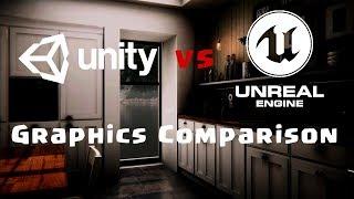 unity 2019 vs unreal engine 4