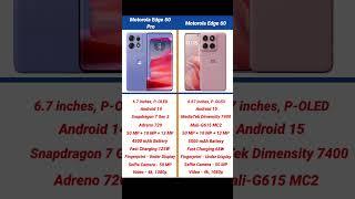 Motorola Edge 50 Pro vs Motorola Edge 60 Comparison #shorts #short #motorolaedge50pro